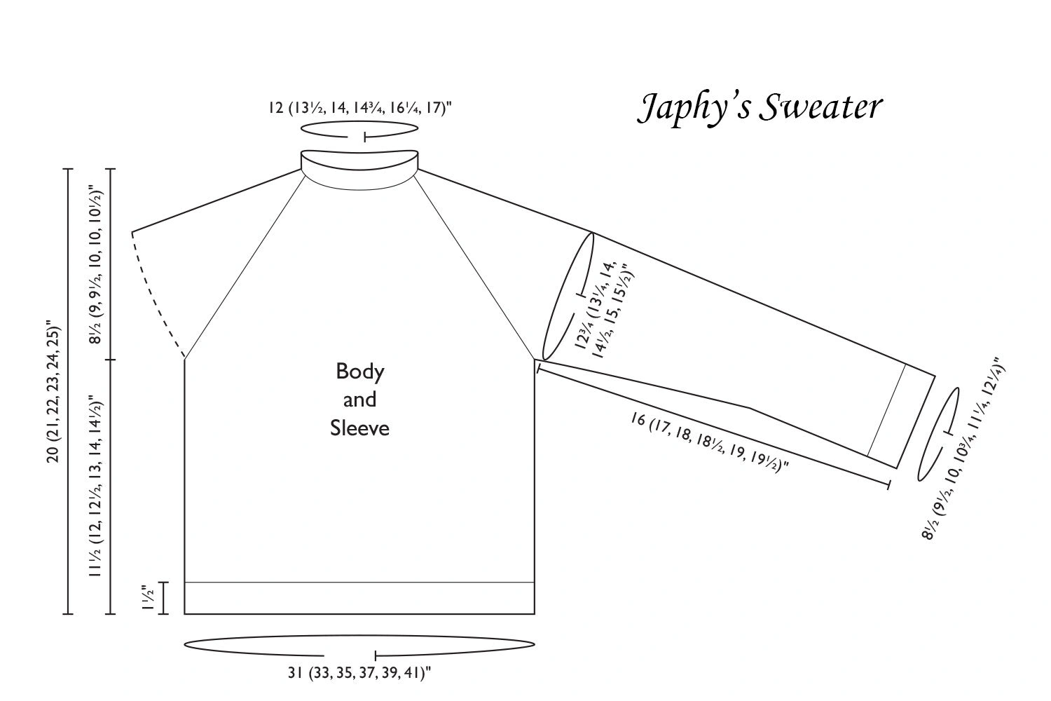 Products